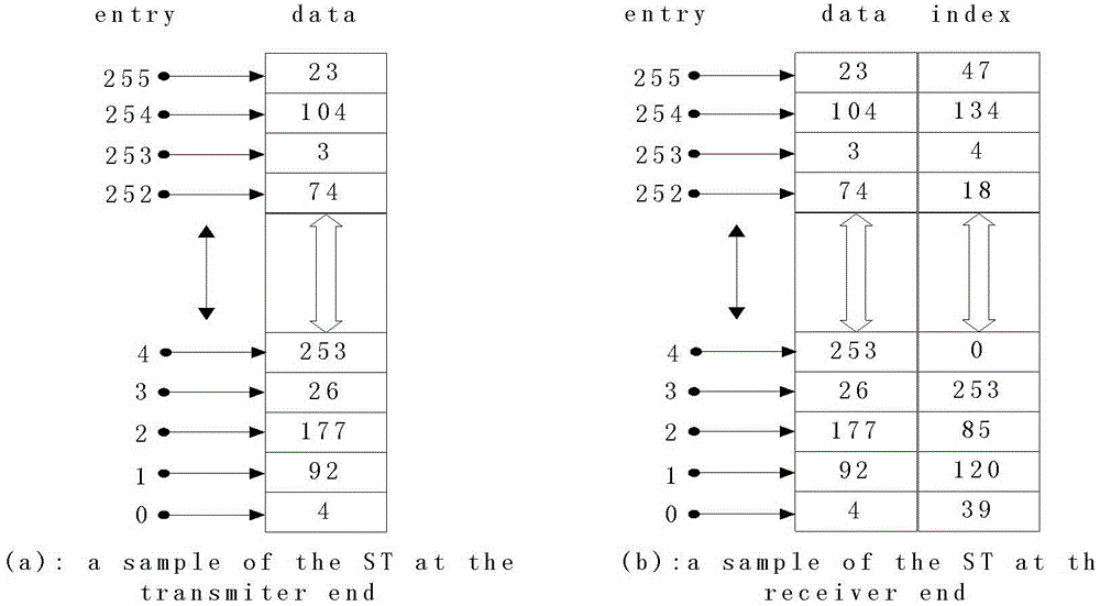 Code computing method based on nonlinear theory