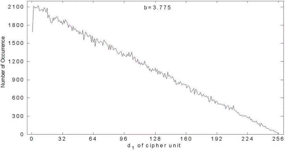 Code computing method based on nonlinear theory