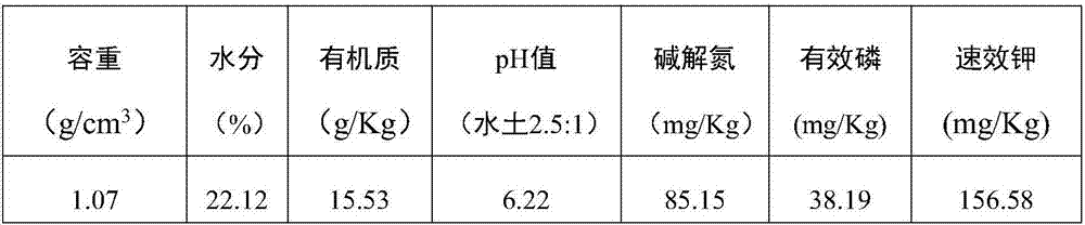 Soil restoration agent and preparation method and use thereof, restored soil and method for increasing crop yield