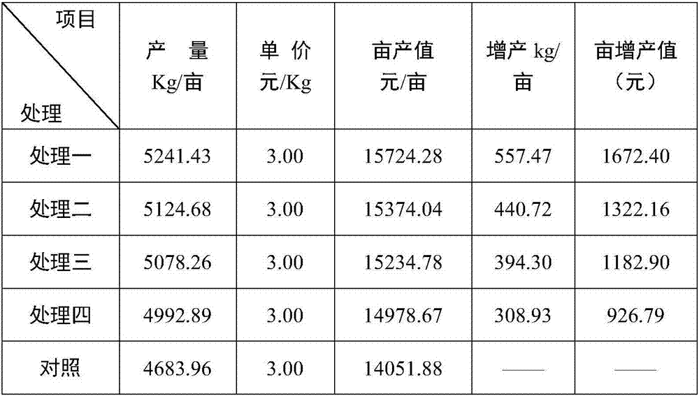 Soil restoration agent and preparation method and use thereof, restored soil and method for increasing crop yield