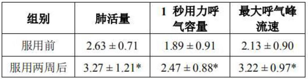 Qi-regulating and lung-moistening fingered citron paste and preparation method thereof