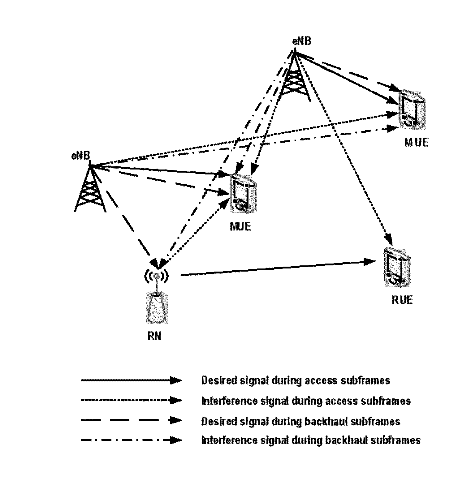 Method and apparatus for indicating downlink channel measurement and method and apparatus performing downlink channel measurement in a relaying system