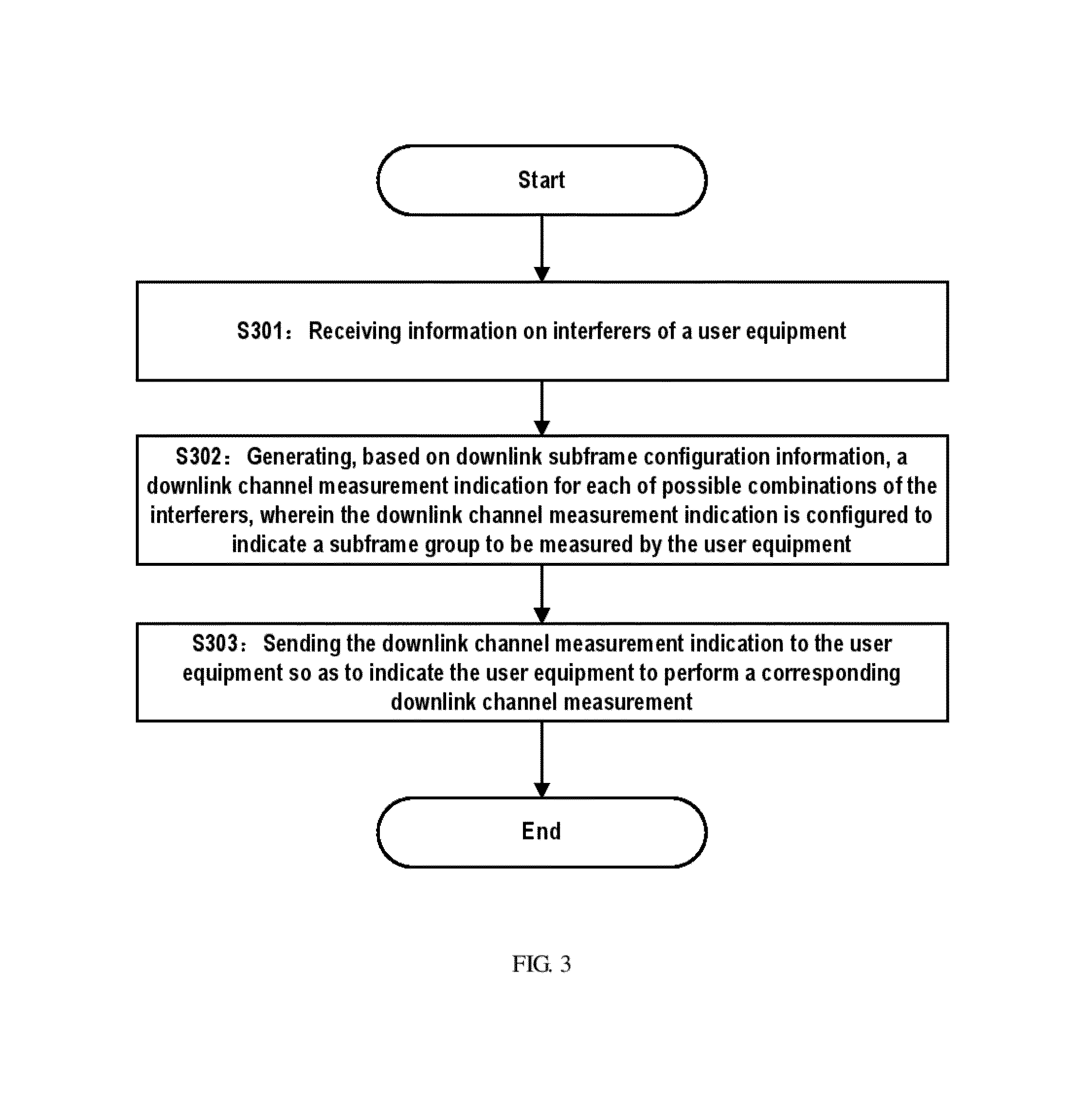 Method and apparatus for indicating downlink channel measurement and method and apparatus performing downlink channel measurement in a relaying system