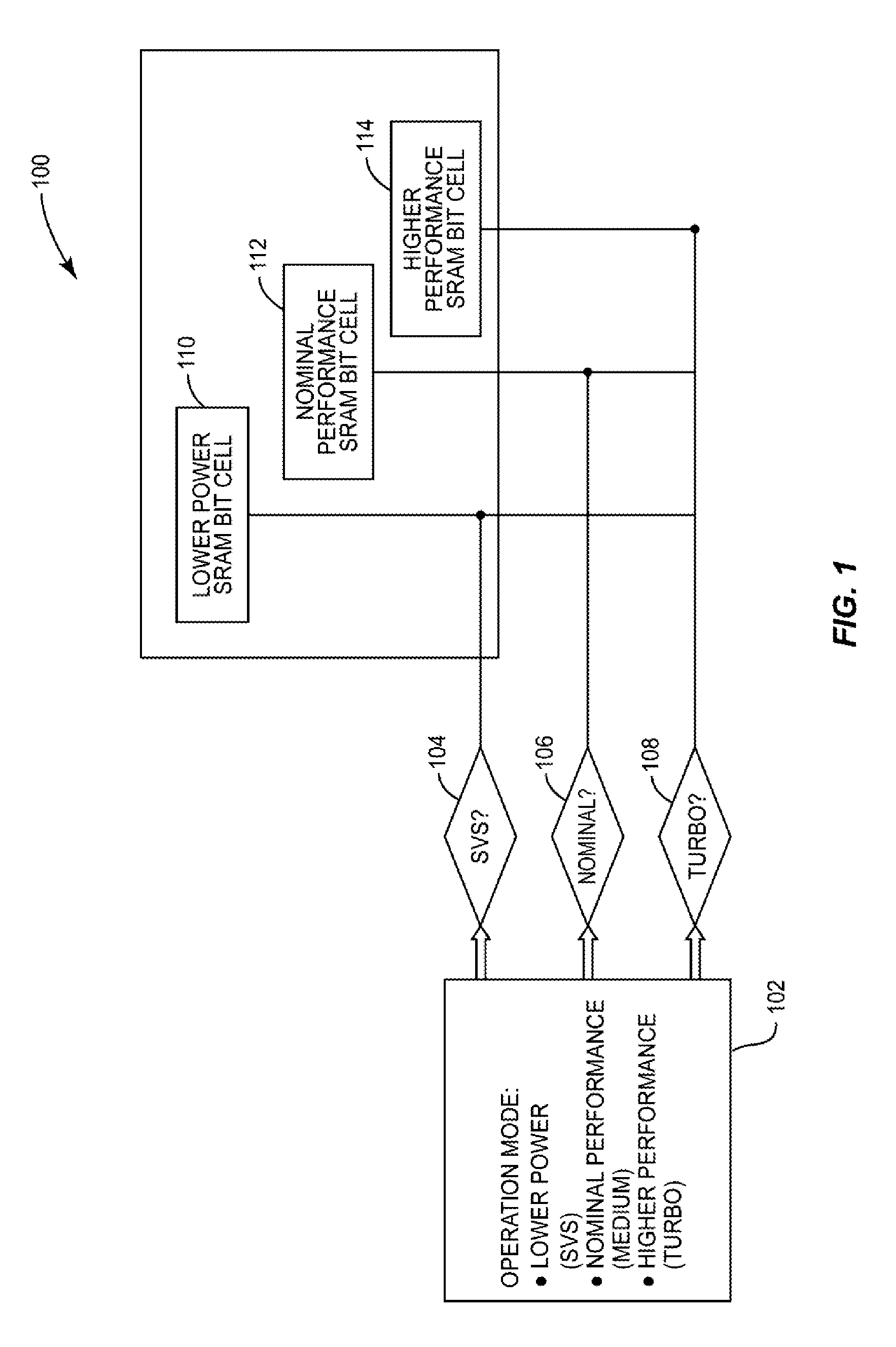 Static random access memory (SRAM) arrays having substantially constant operational yields across multiple modes of operation