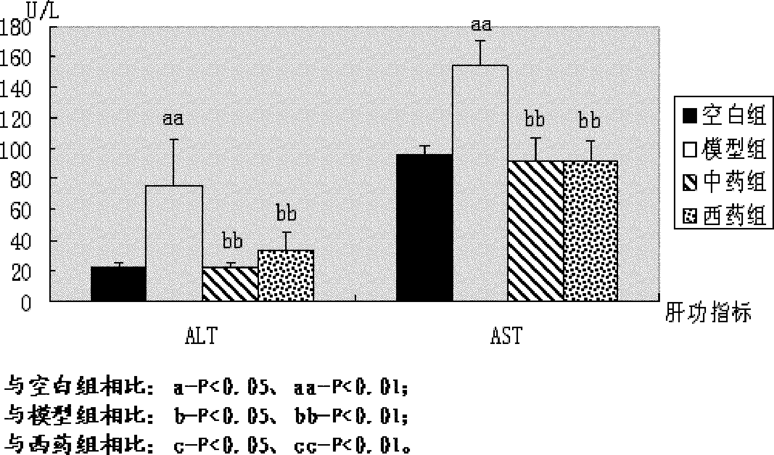 Medicinal composition for preventing or treating nonalcoholic steatohepatitis