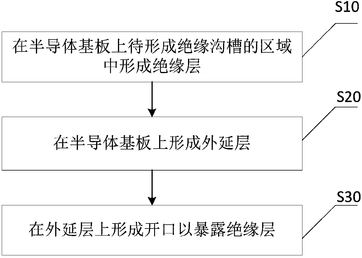 Method for forming insulating groove in substrate and semiconductor device