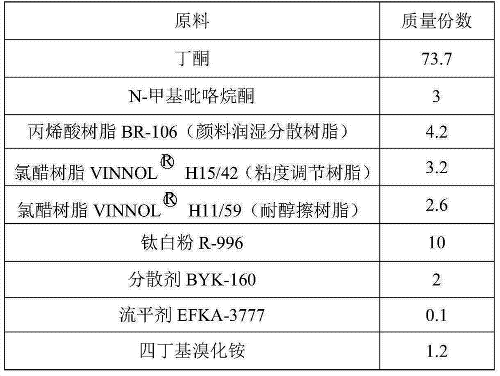 Special ink-jet printing ink for PVC (polyvinyl chloride) cable and preparation method