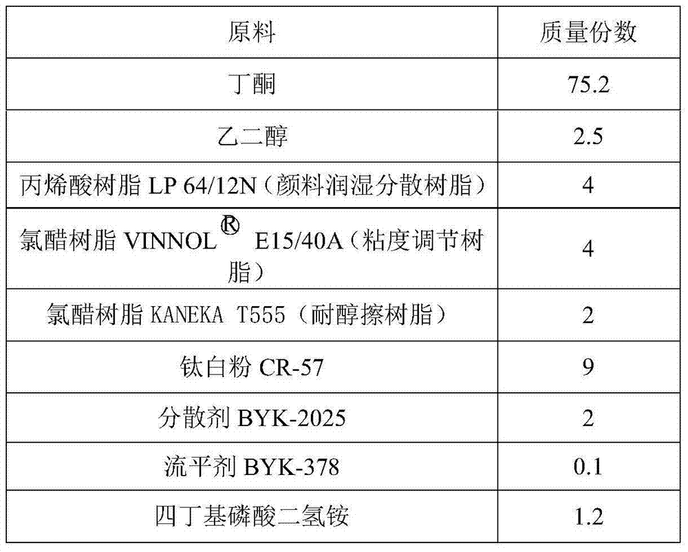 Special ink-jet printing ink for PVC (polyvinyl chloride) cable and preparation method