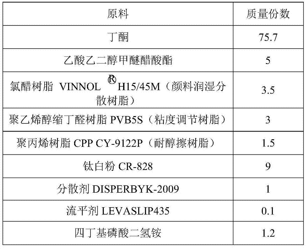 Special ink-jet printing ink for PVC (polyvinyl chloride) cable and preparation method