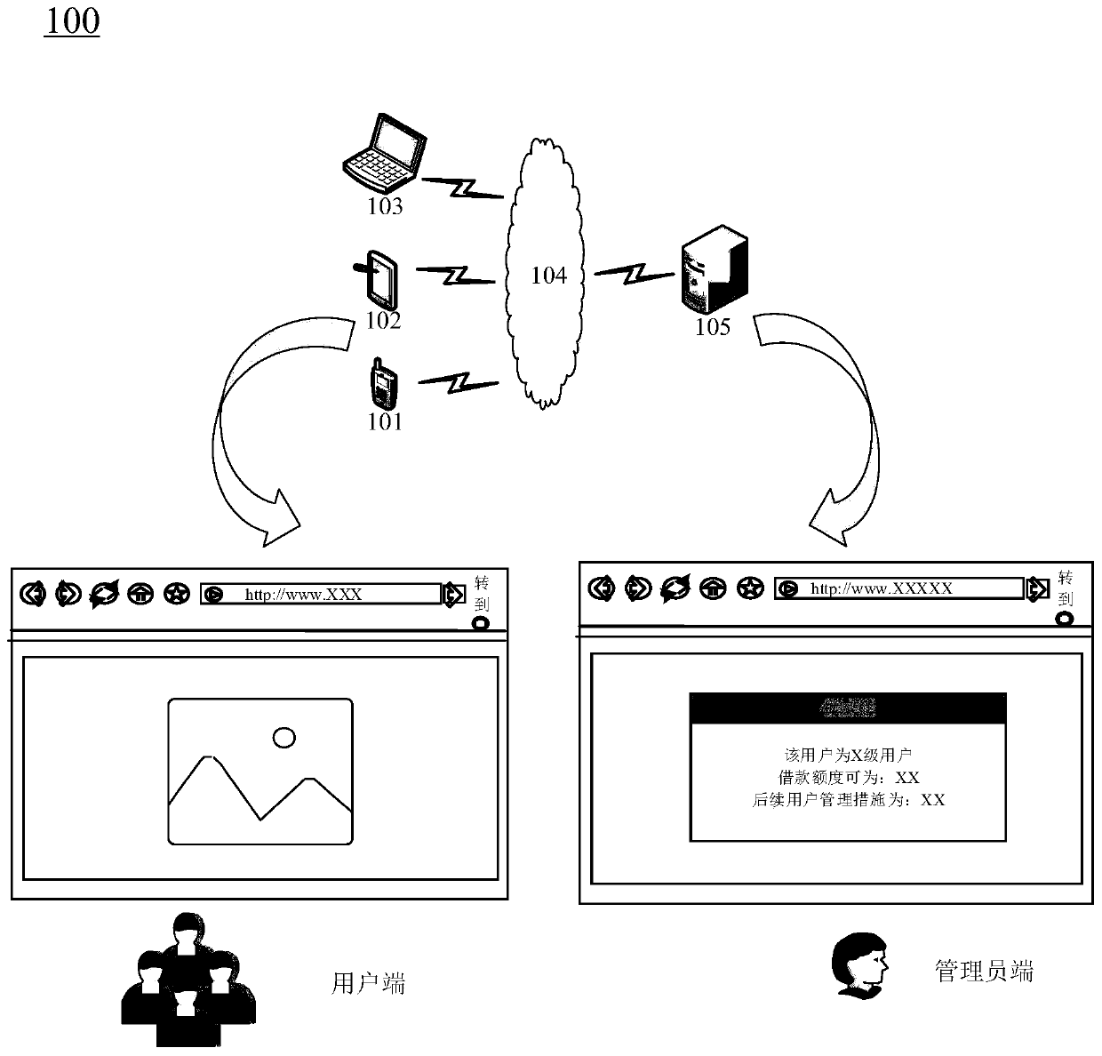 User expected value assessment method and device, electronic equipment and readable medium