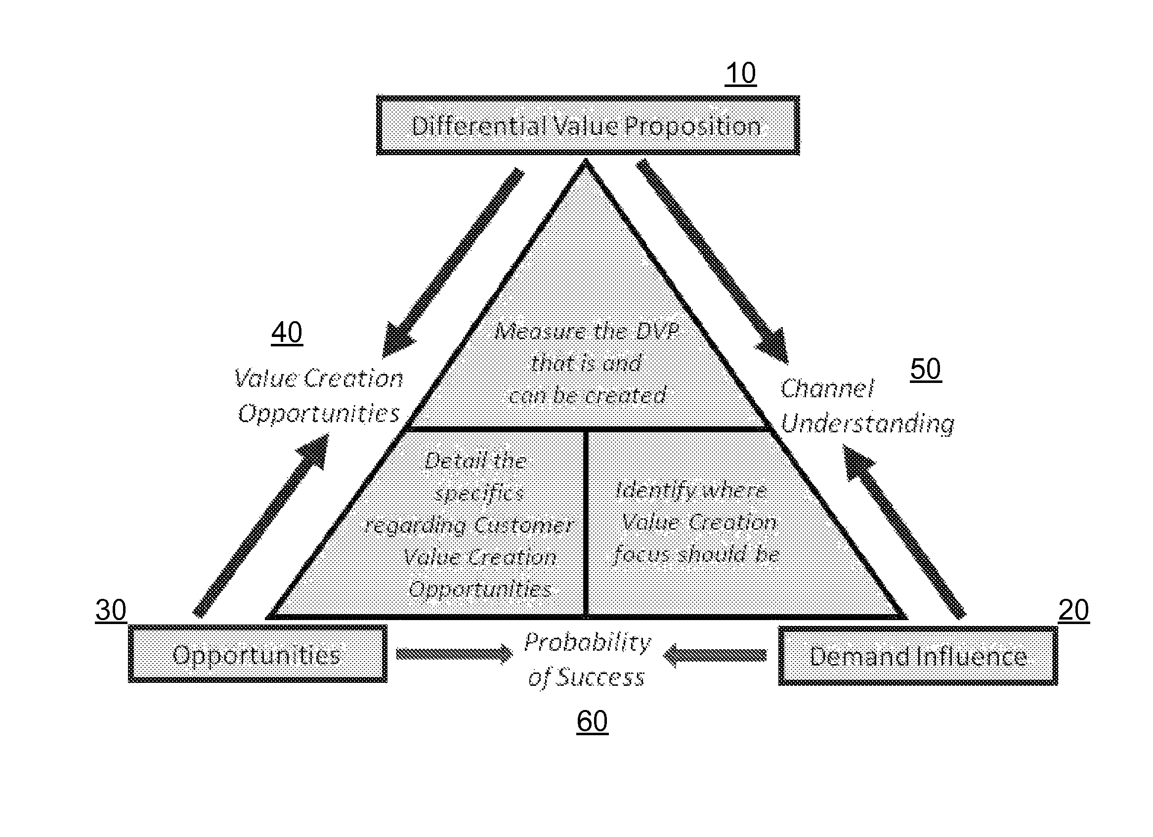 System and method for customer value creation