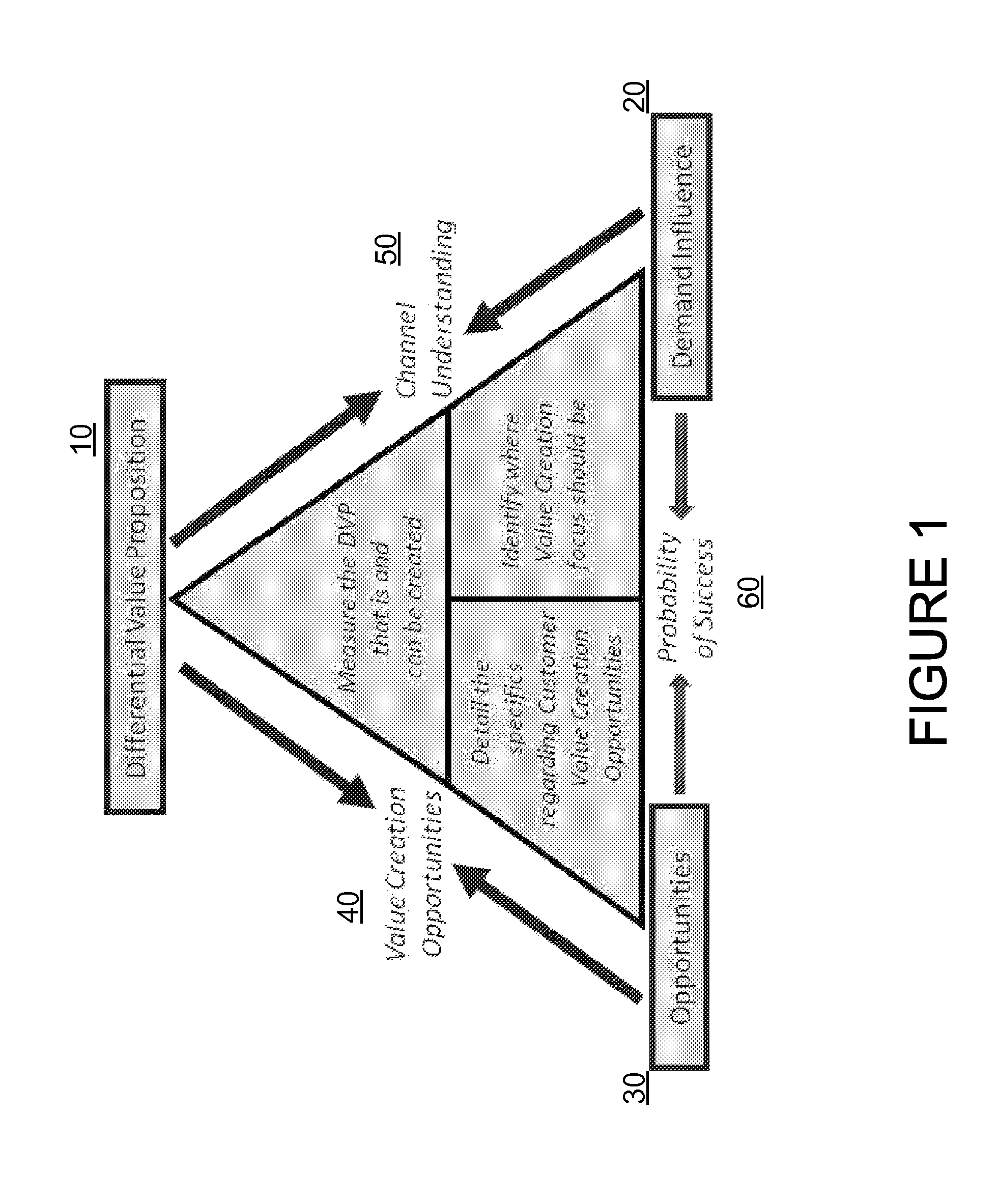 System and method for customer value creation