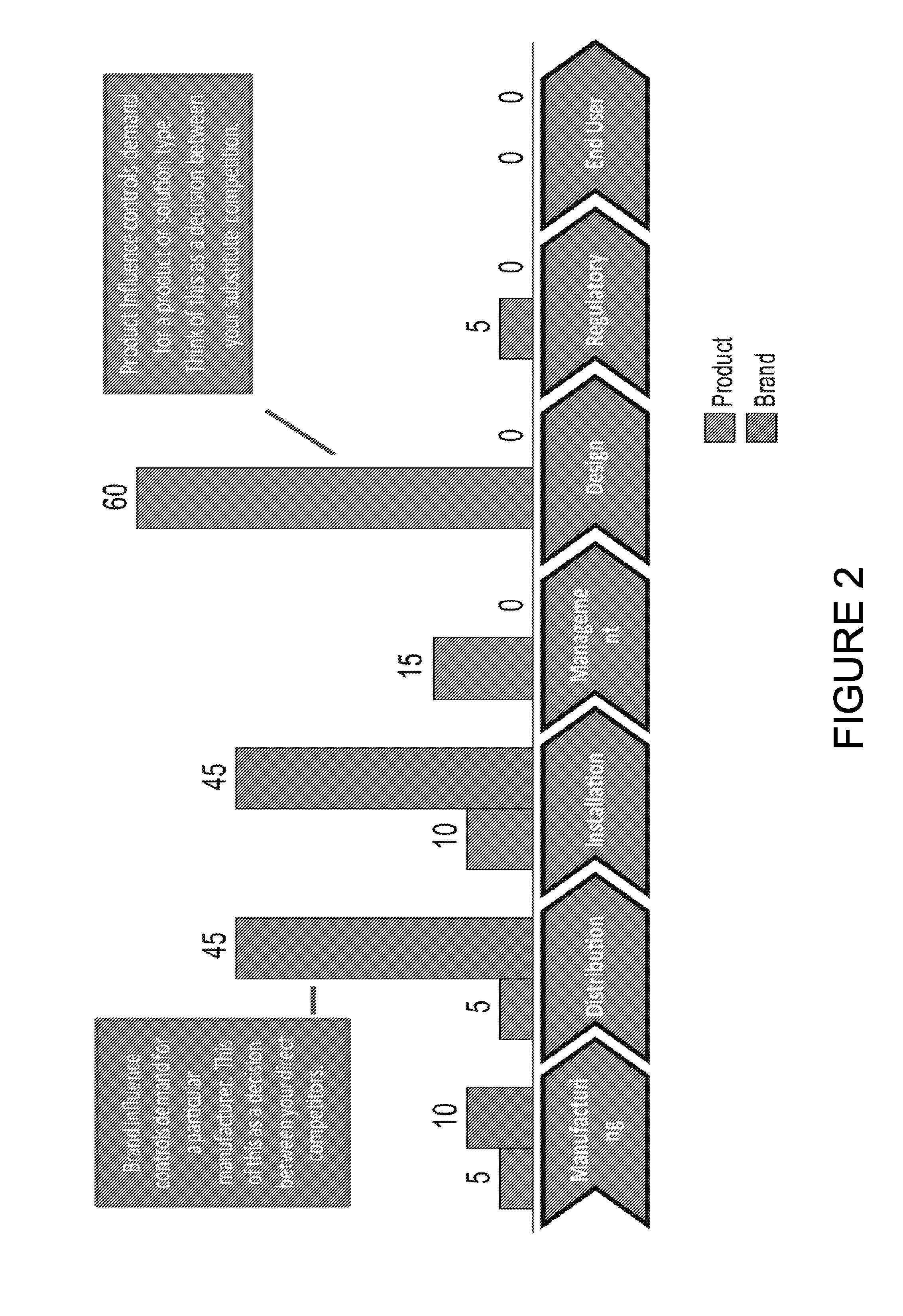 System and method for customer value creation