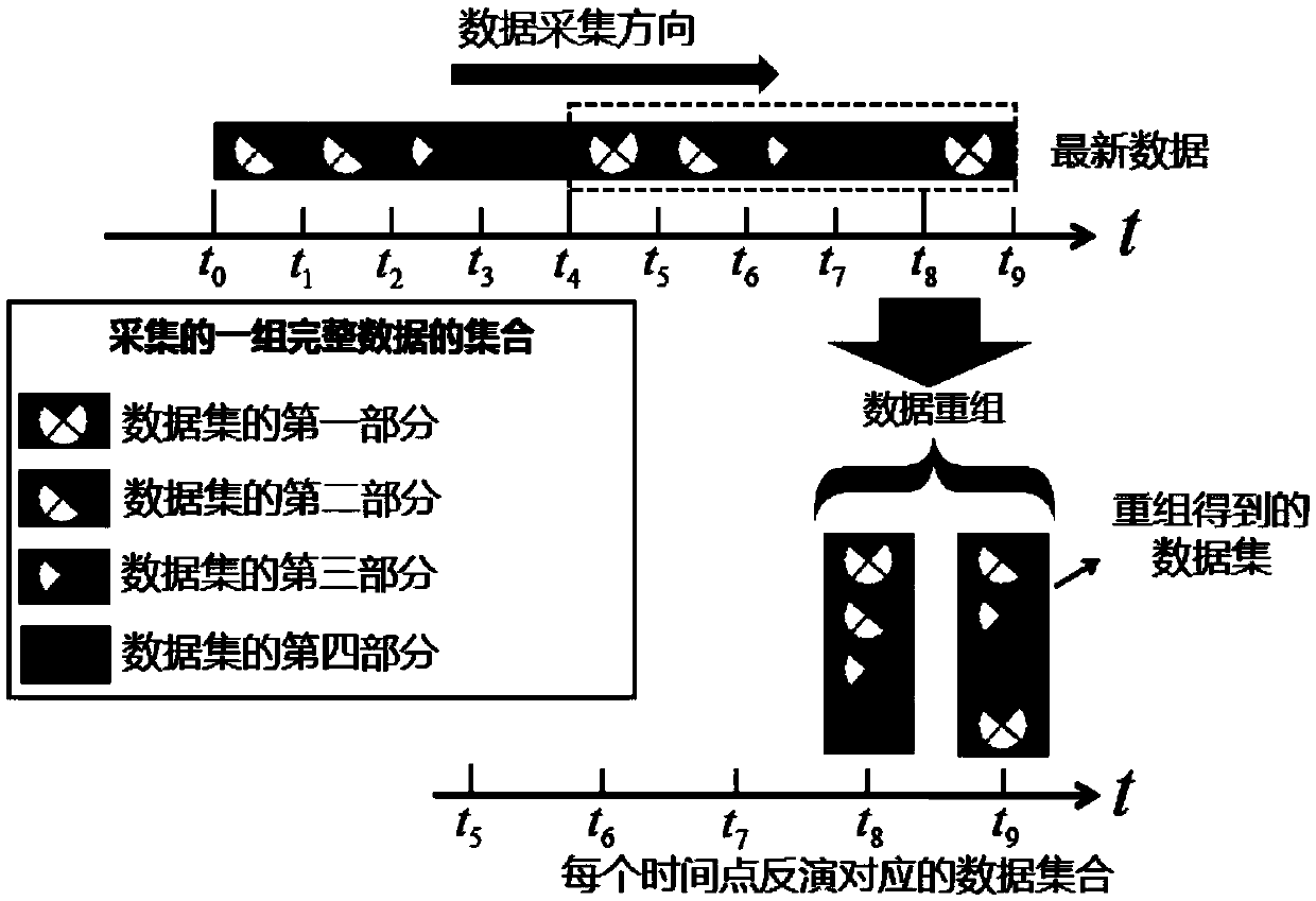 Four-dimensional resistivity inversion method based on data dynamic control time smooth constraint