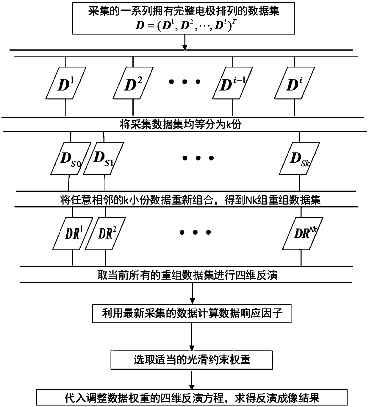 Four-dimensional resistivity inversion method based on data dynamic control time smooth constraint