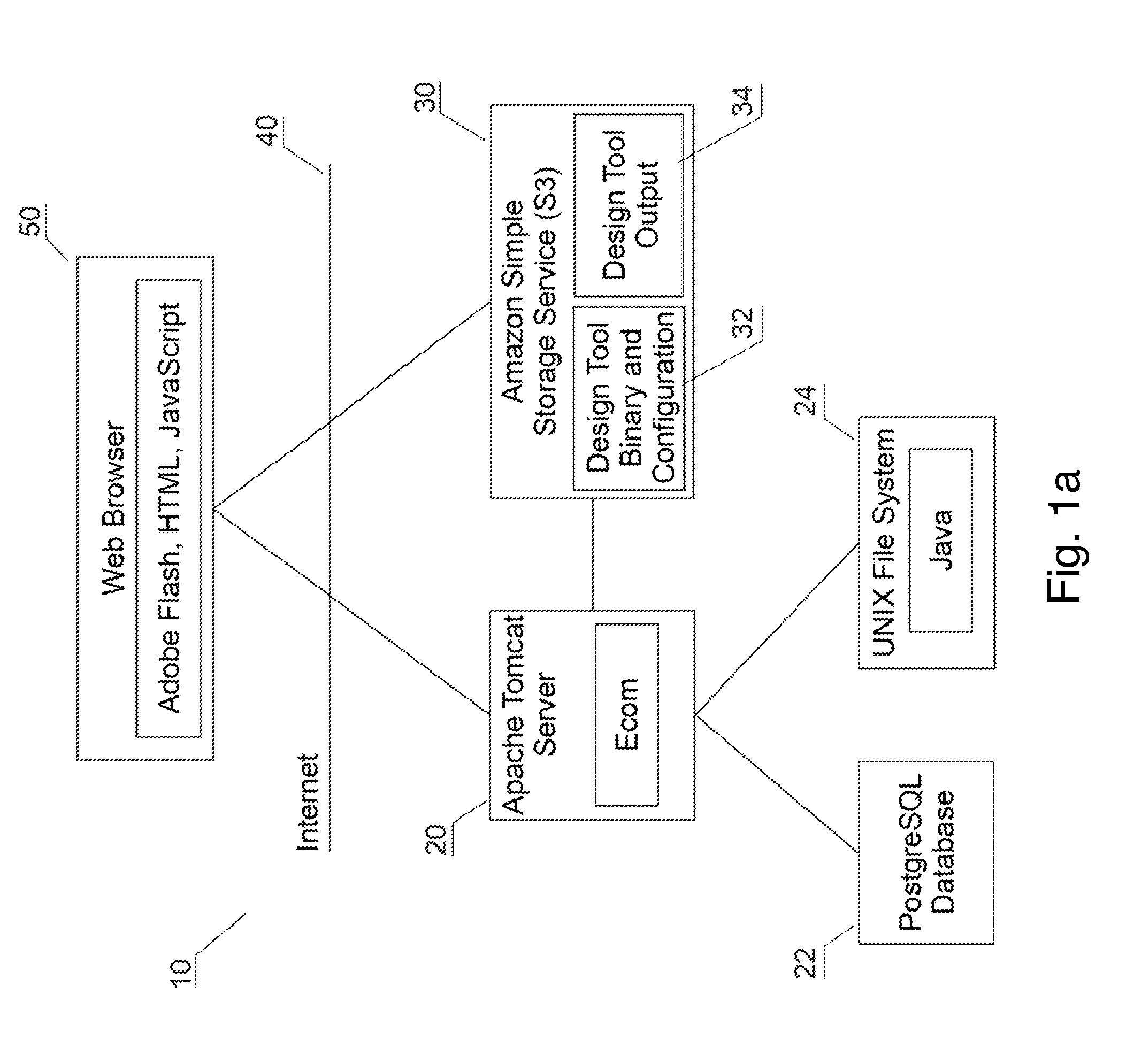 System and method for creating on-demand products