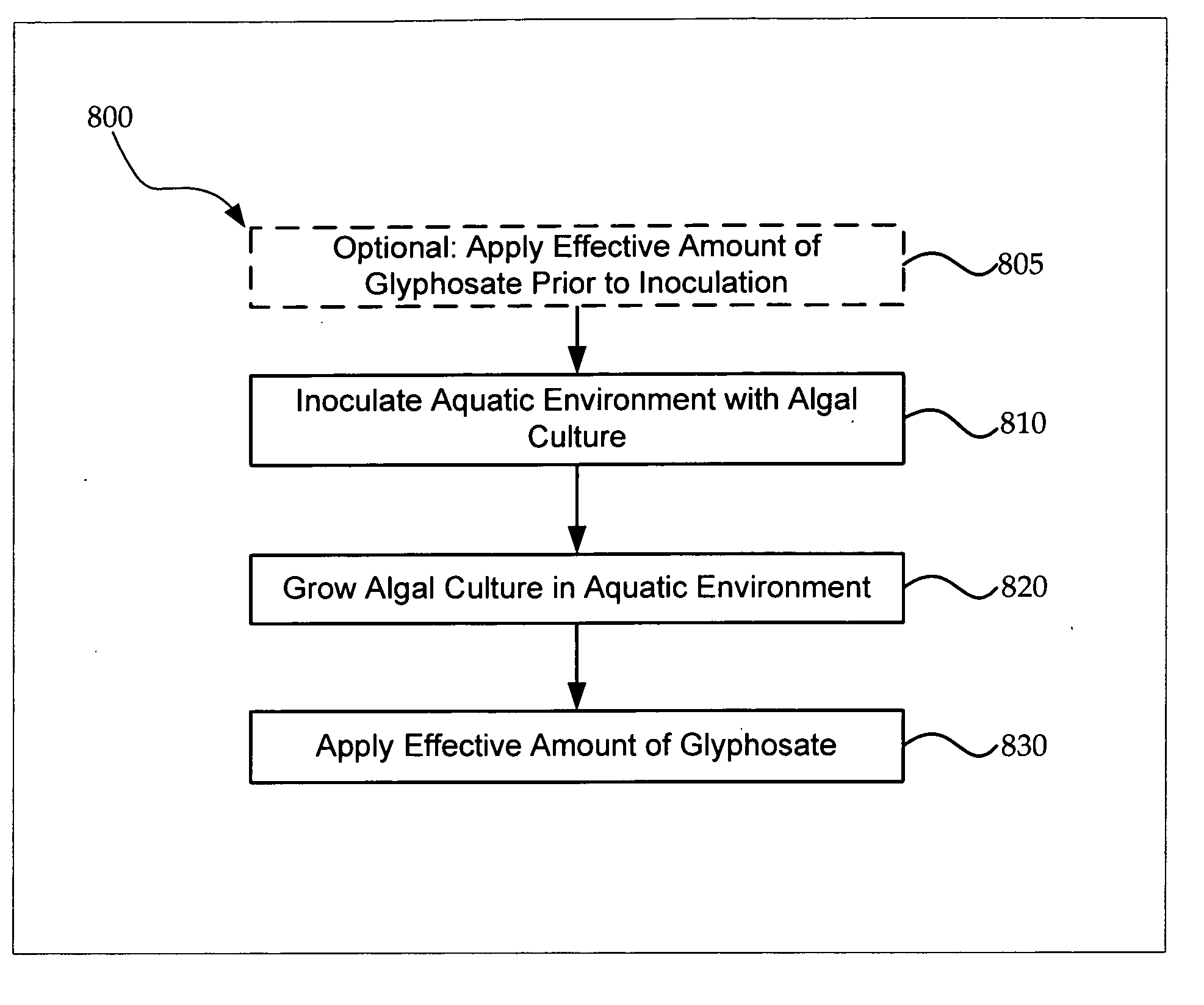 Glyphosate applications in aquaculture