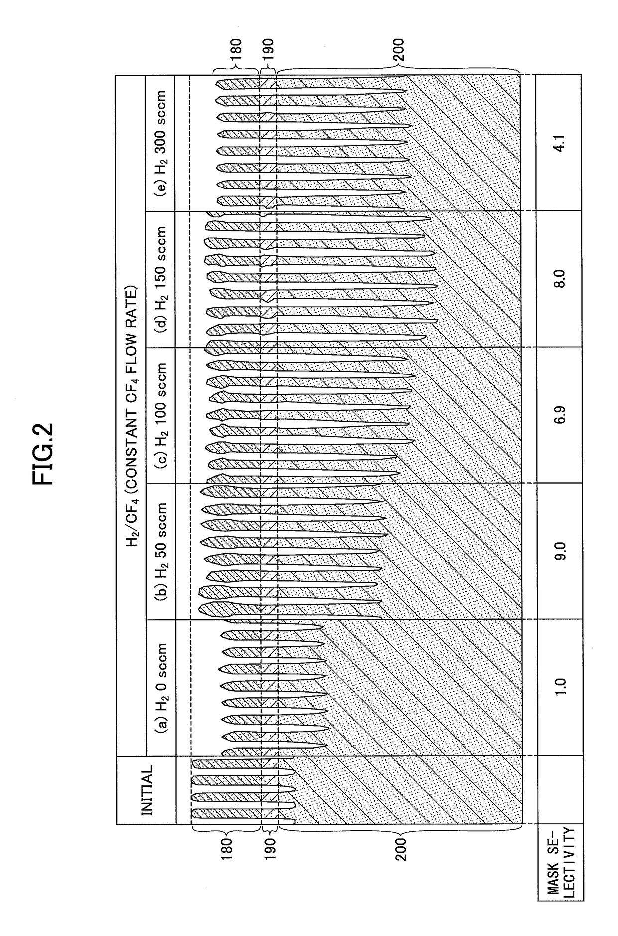 Etching method