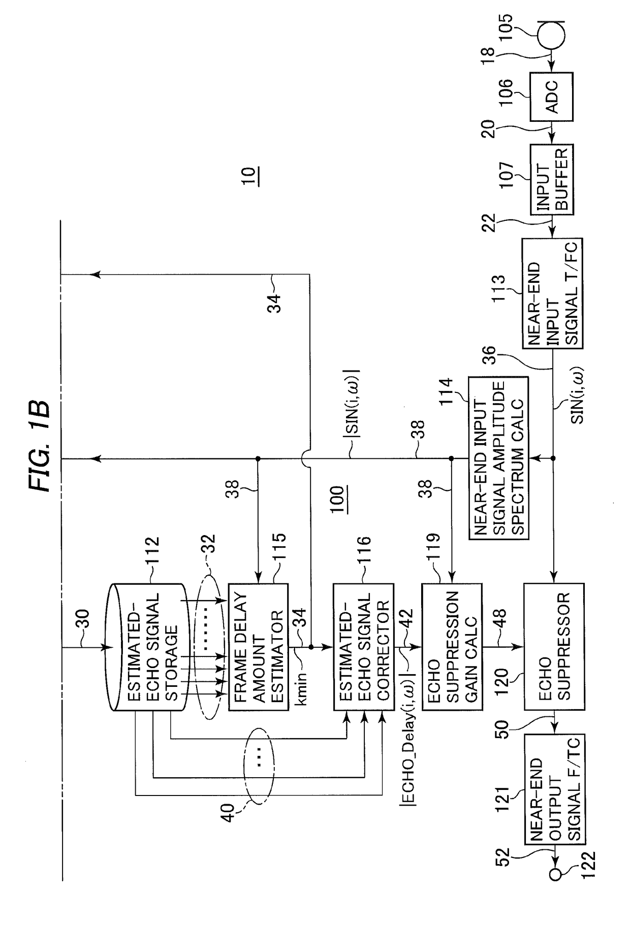 Apparatus suppressing acoustic echo signals from a near-end input signal by estimated-echo signals and a method therefor