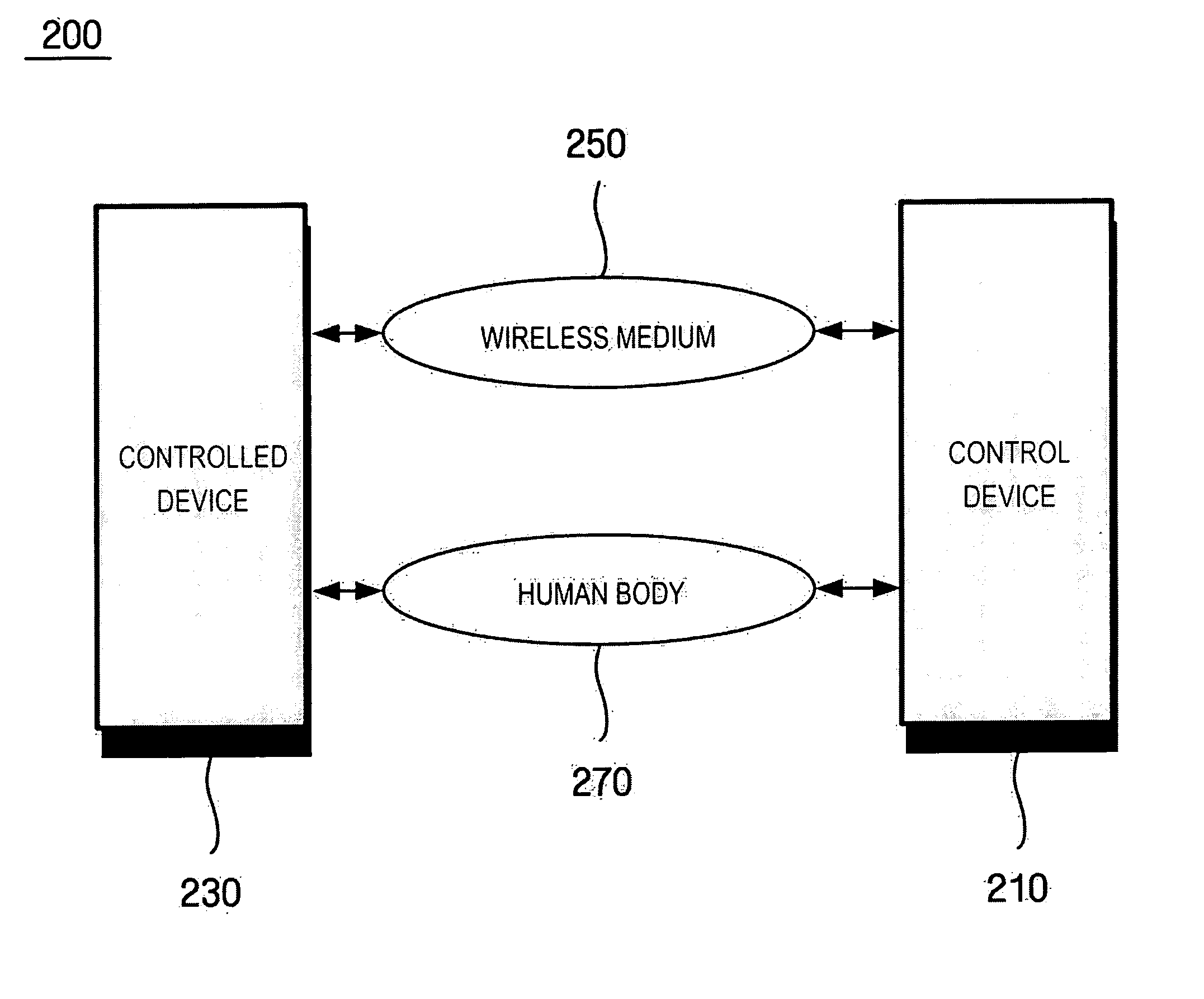 System and method for human body communication