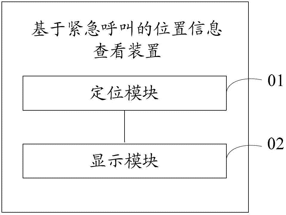 Location information checking method, device and mobile terminal based on emergency call