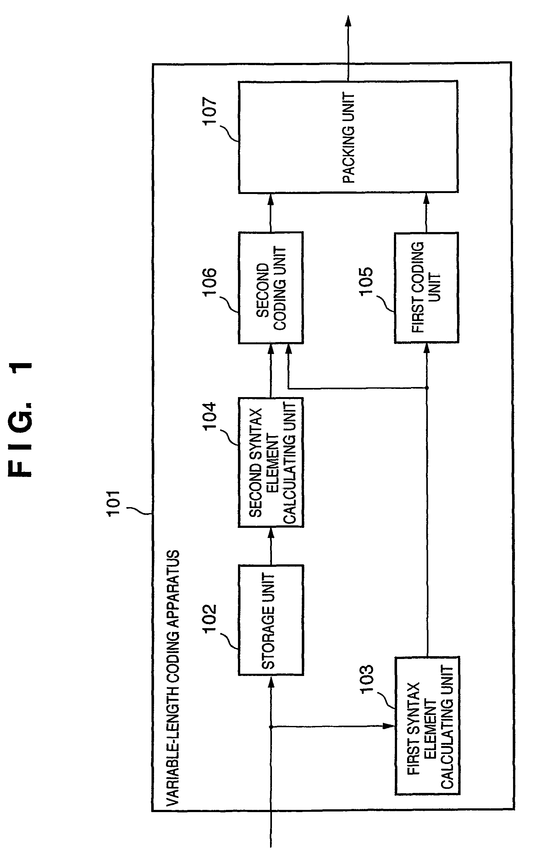 Context-adaptive variable length coder with simultaneous storage of incoming data and generation of syntax elements