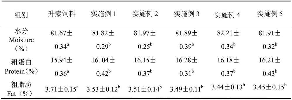 Leiocassis crassilabris compound feed and preparation method thereof