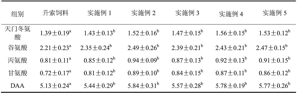 Leiocassis crassilabris compound feed and preparation method thereof