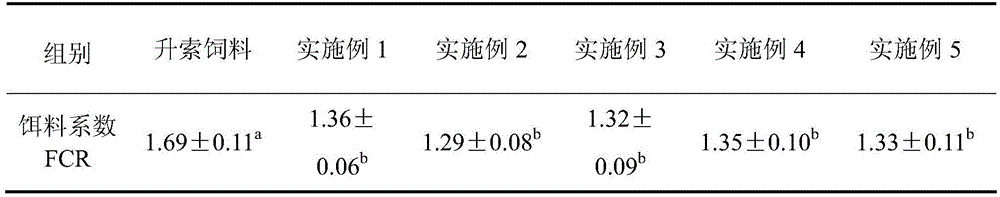 Leiocassis crassilabris compound feed and preparation method thereof