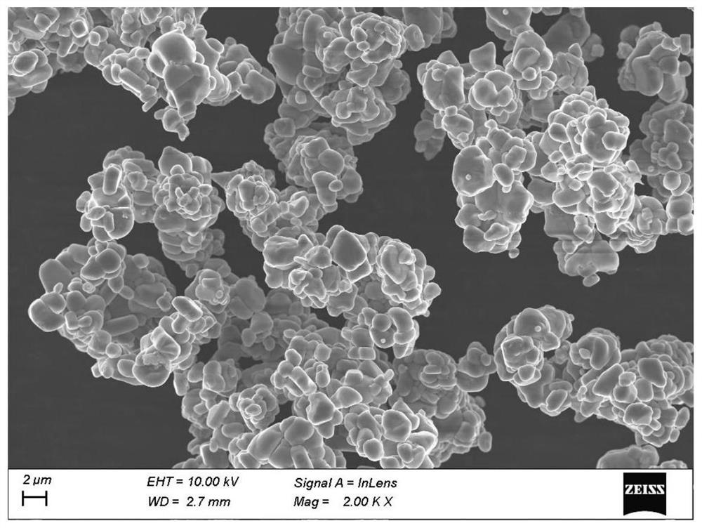 Positive electrode material, preparation method thereof and lithium ion battery