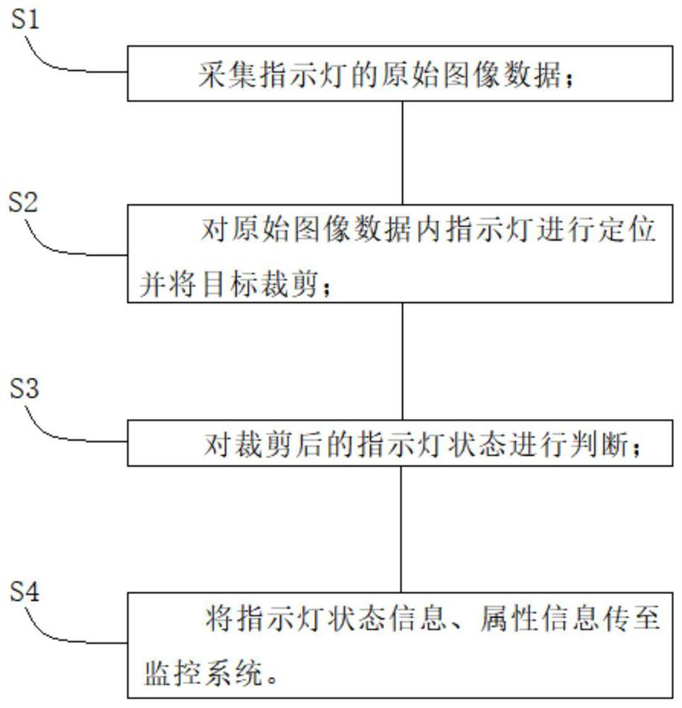 Indicator light state identification method