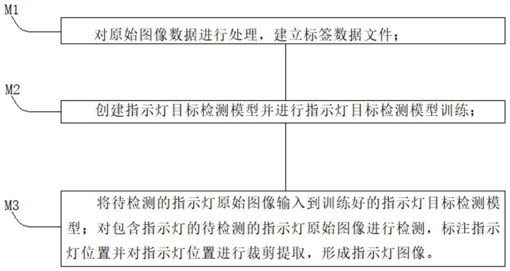 Indicator light state identification method