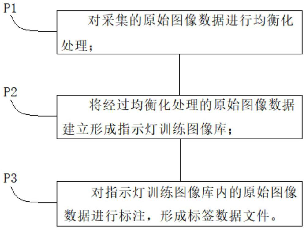 Indicator light state identification method