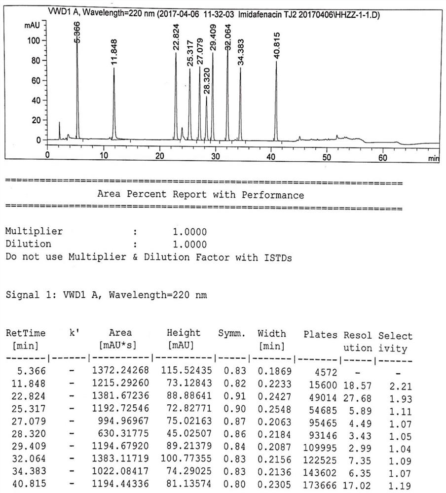 A kind of detection method of related substance in midanazine