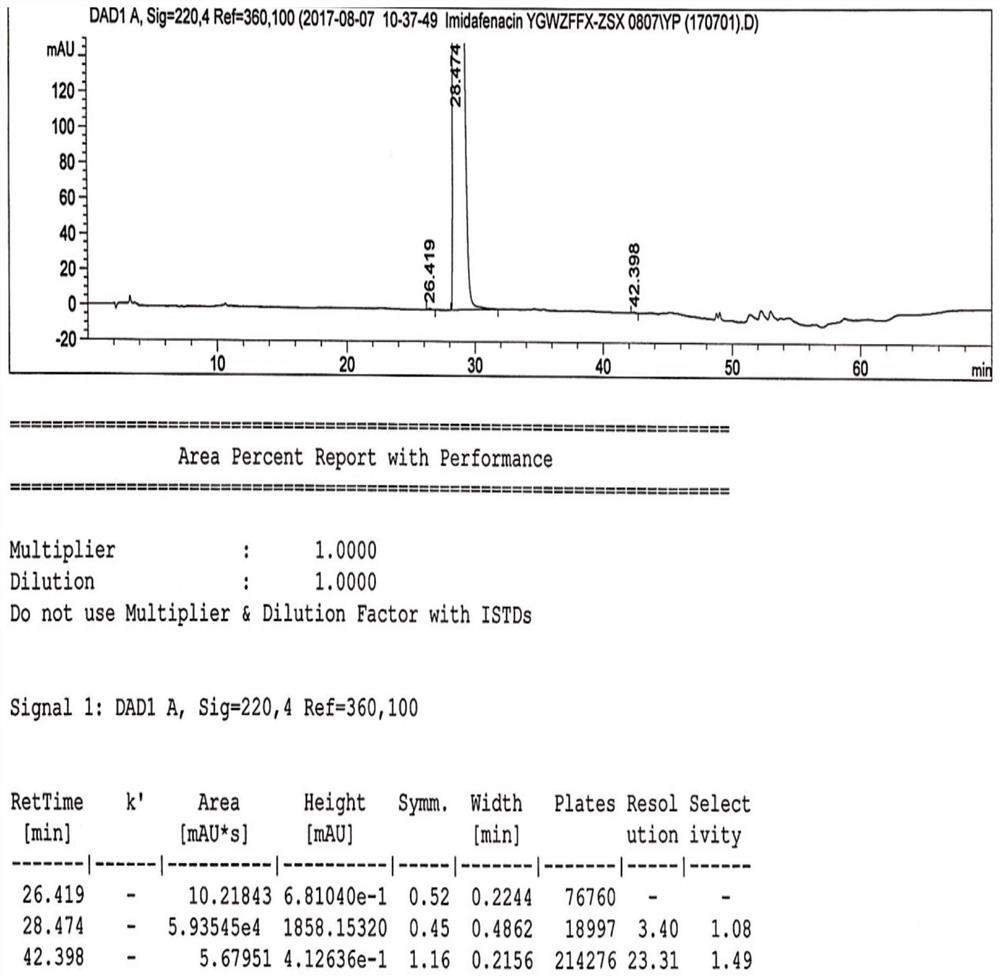 A kind of detection method of related substance in midanazine