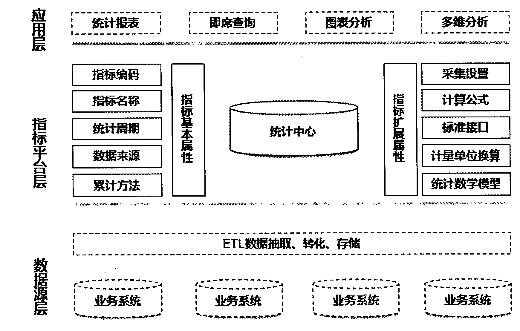 Index-system-model-based agile business intelligence data construction method