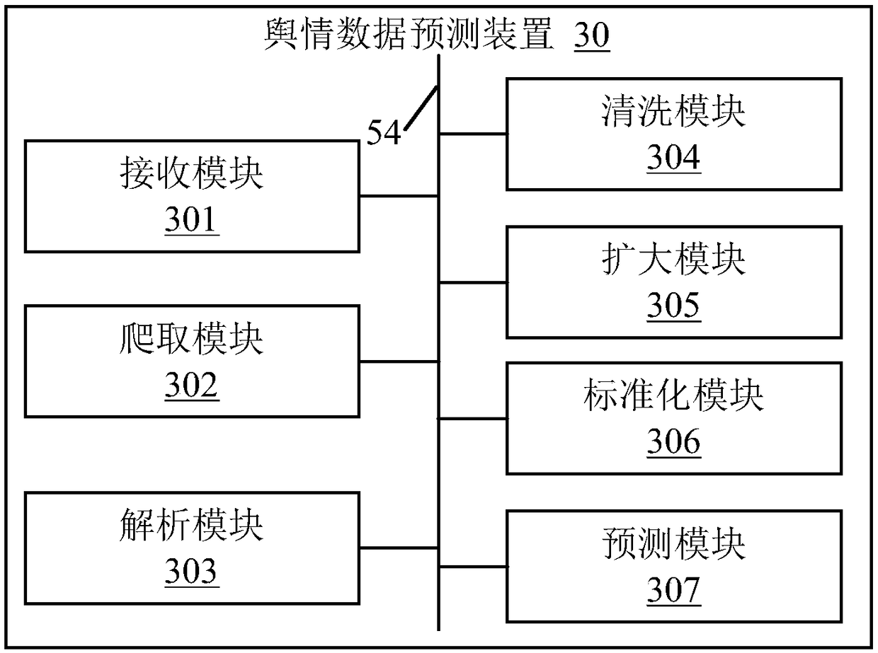 Public opinion prediction method and device, terminal and storage medium