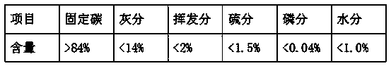 Process method for obtaining acetylene gas from semi-coke via calcium carbide and further producing ethylene by hydrogenation