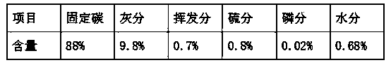 Process method for obtaining acetylene gas from semi-coke via calcium carbide and further producing ethylene by hydrogenation