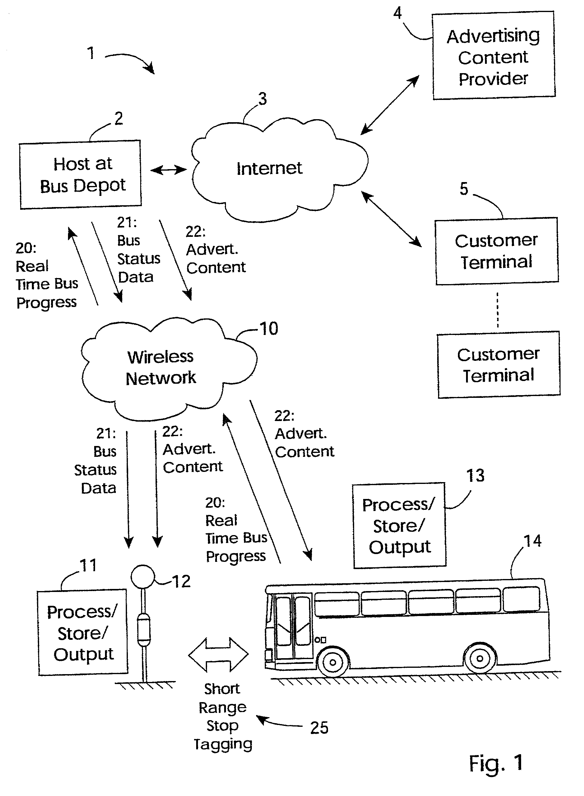 Communication system