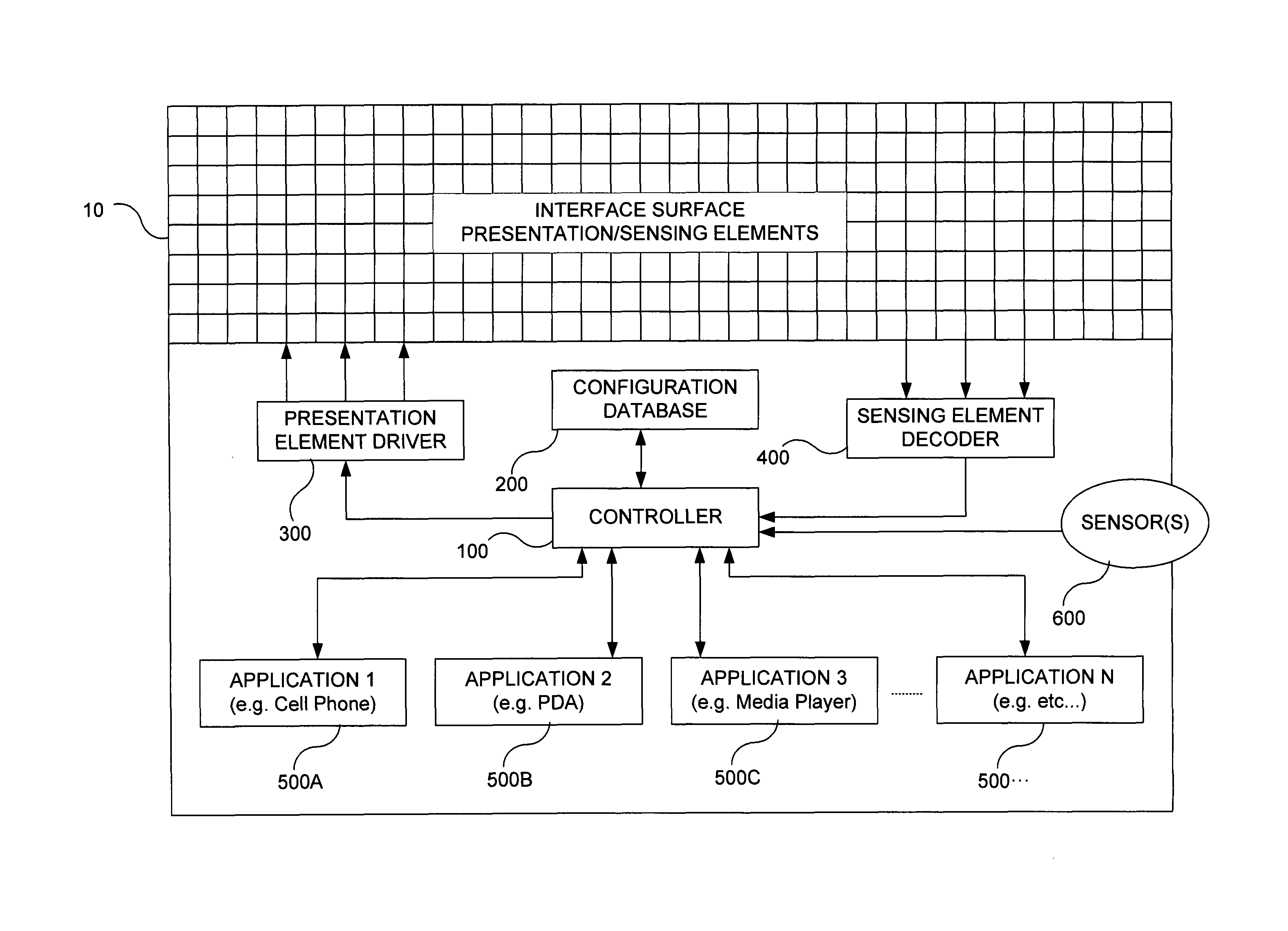 Methods circuits apparatus and systems for human machine interfacing with an electronic appliance