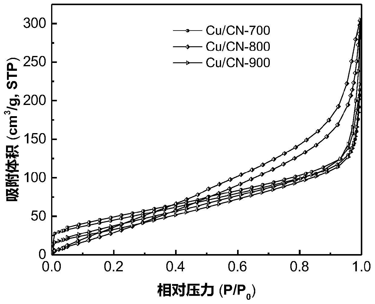 Biomass-based carbon material loaded monatomic copper catalyst as well as preparation method and application thereof