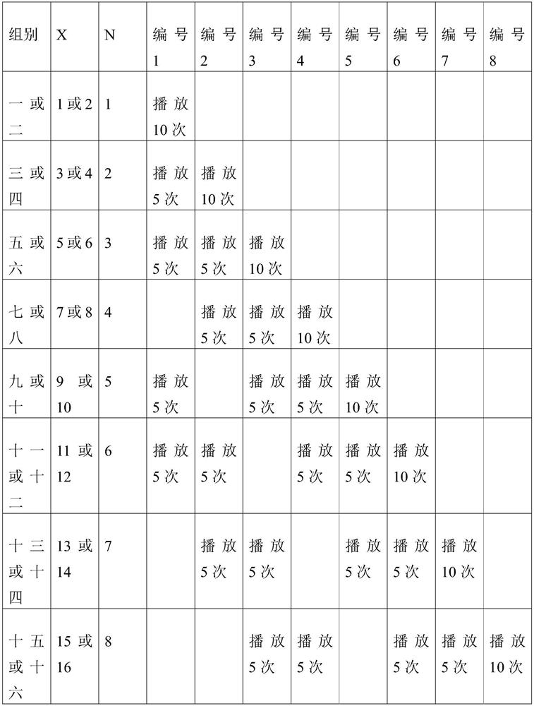 Playing method and playing device