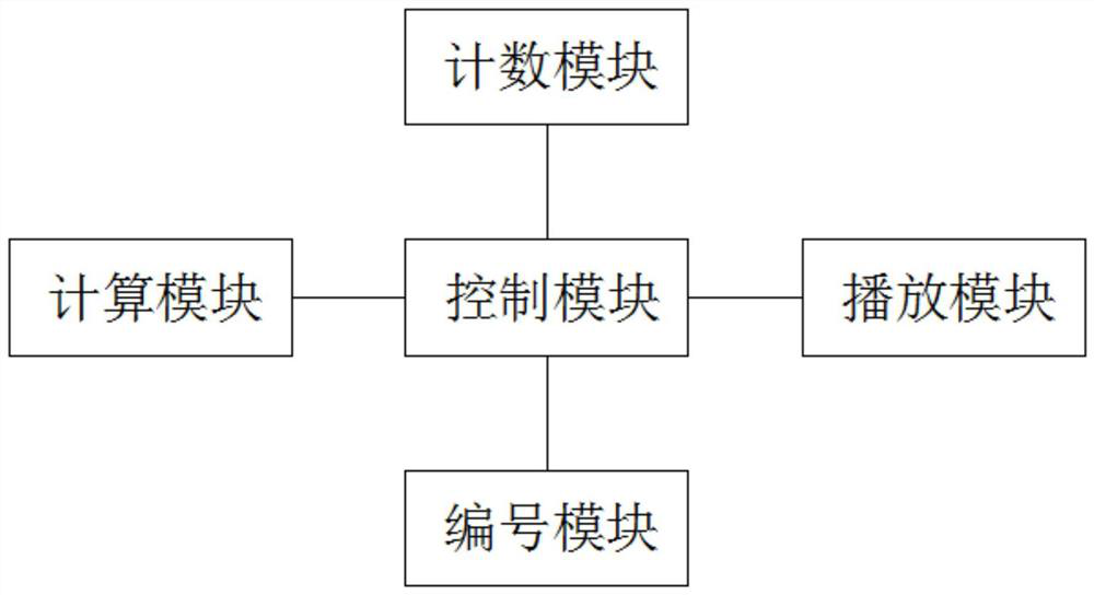 Playing method and playing device