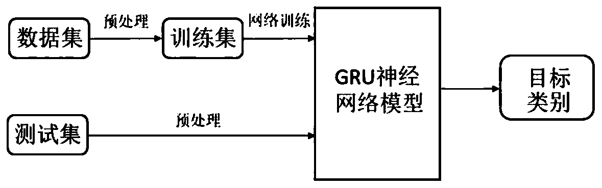 A method of identifying a spatial target