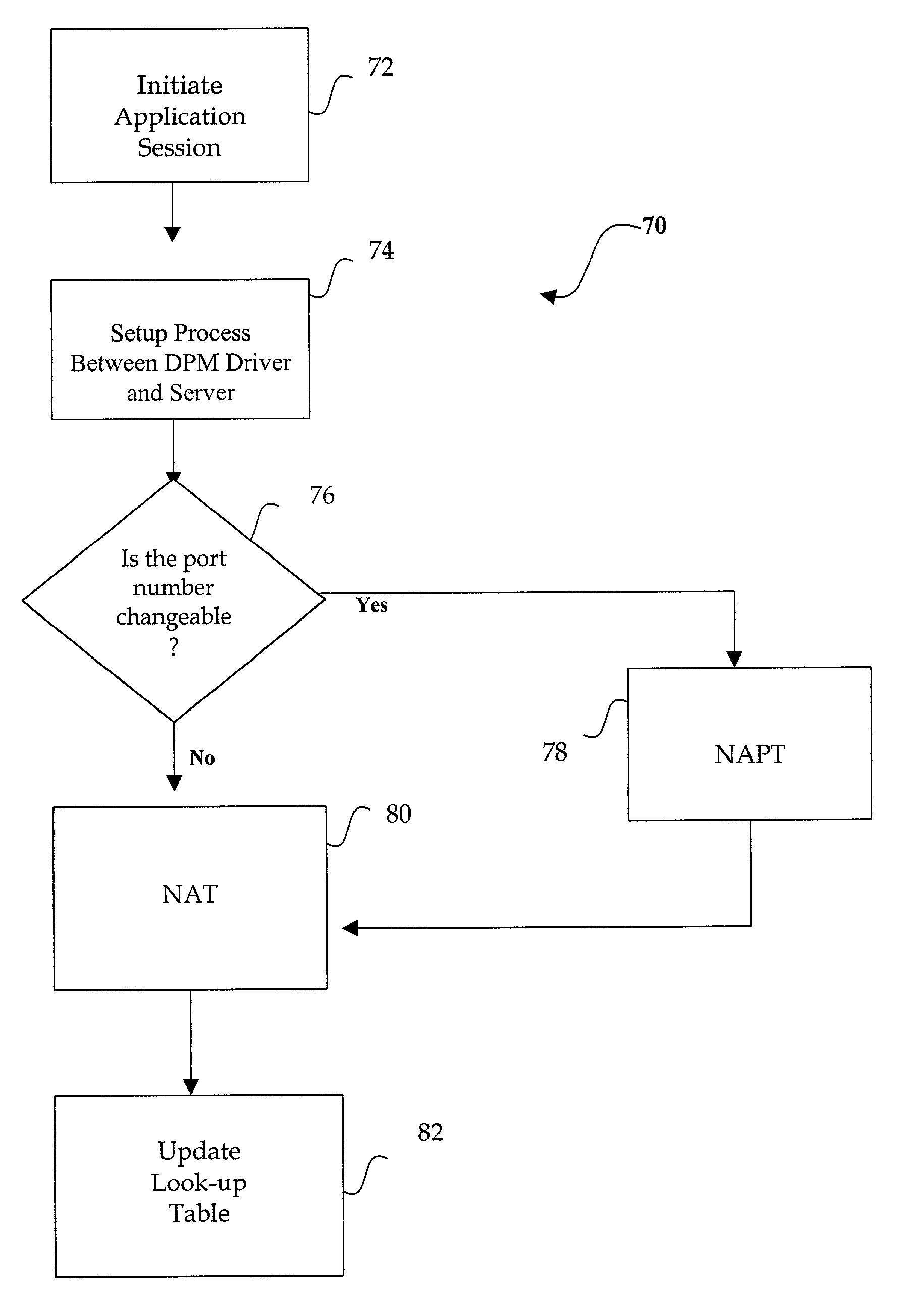 Dynamic port management