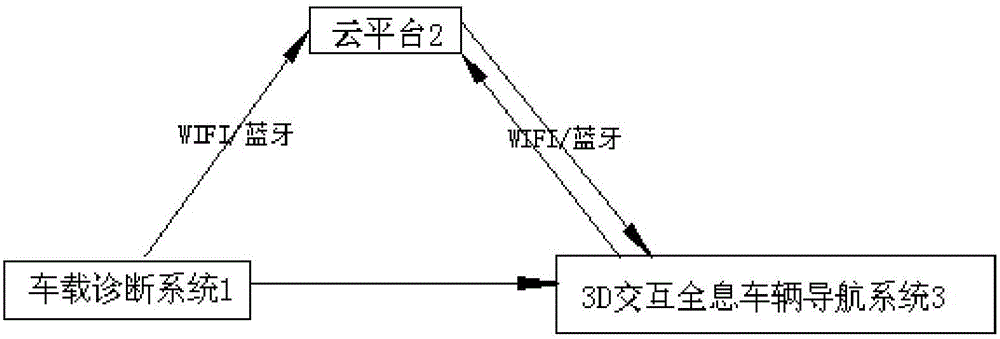 3D (three dimensional) hologram Internet of Vehicles interactive display terminal