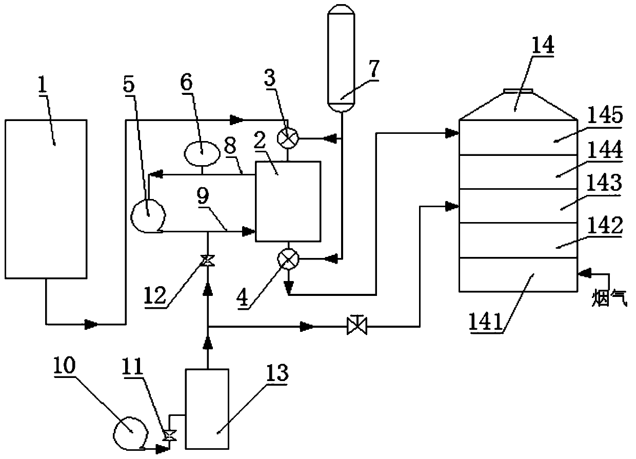 A pre-injection ammonia system and process for activated carbon desulfurization and denitrification