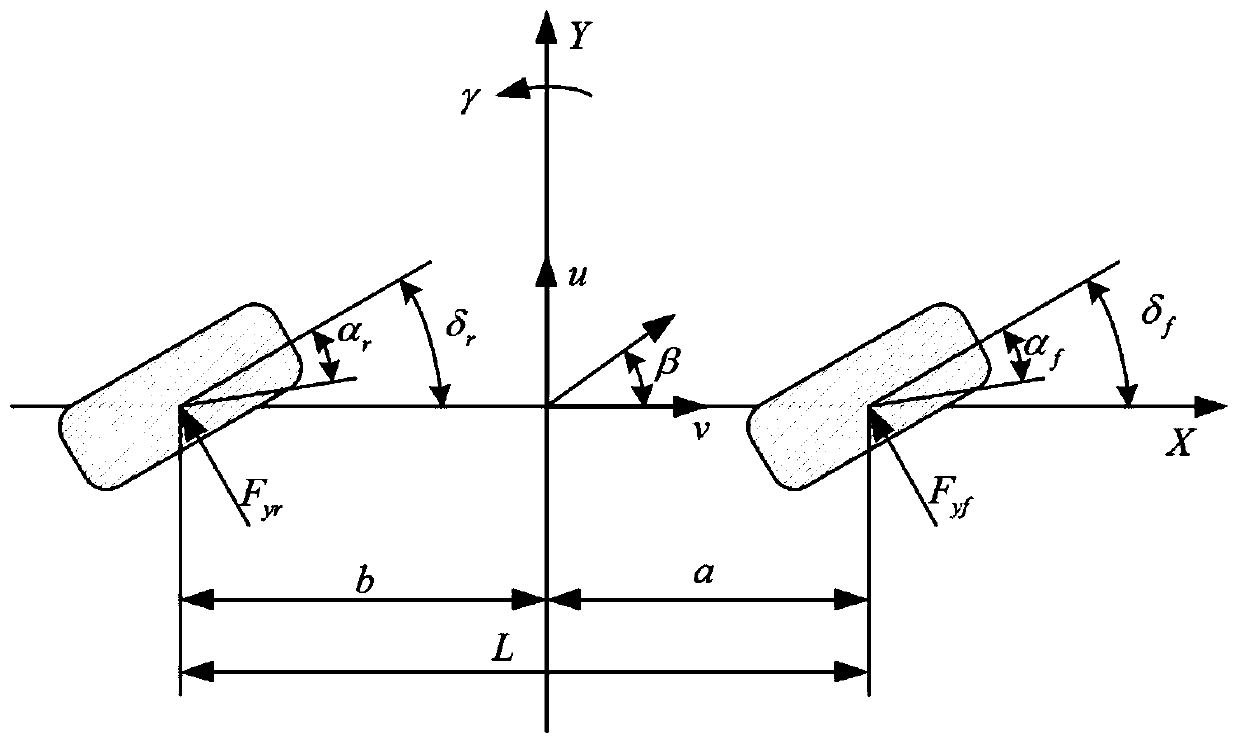 Four-wheel steering model prediction control method based on data driving