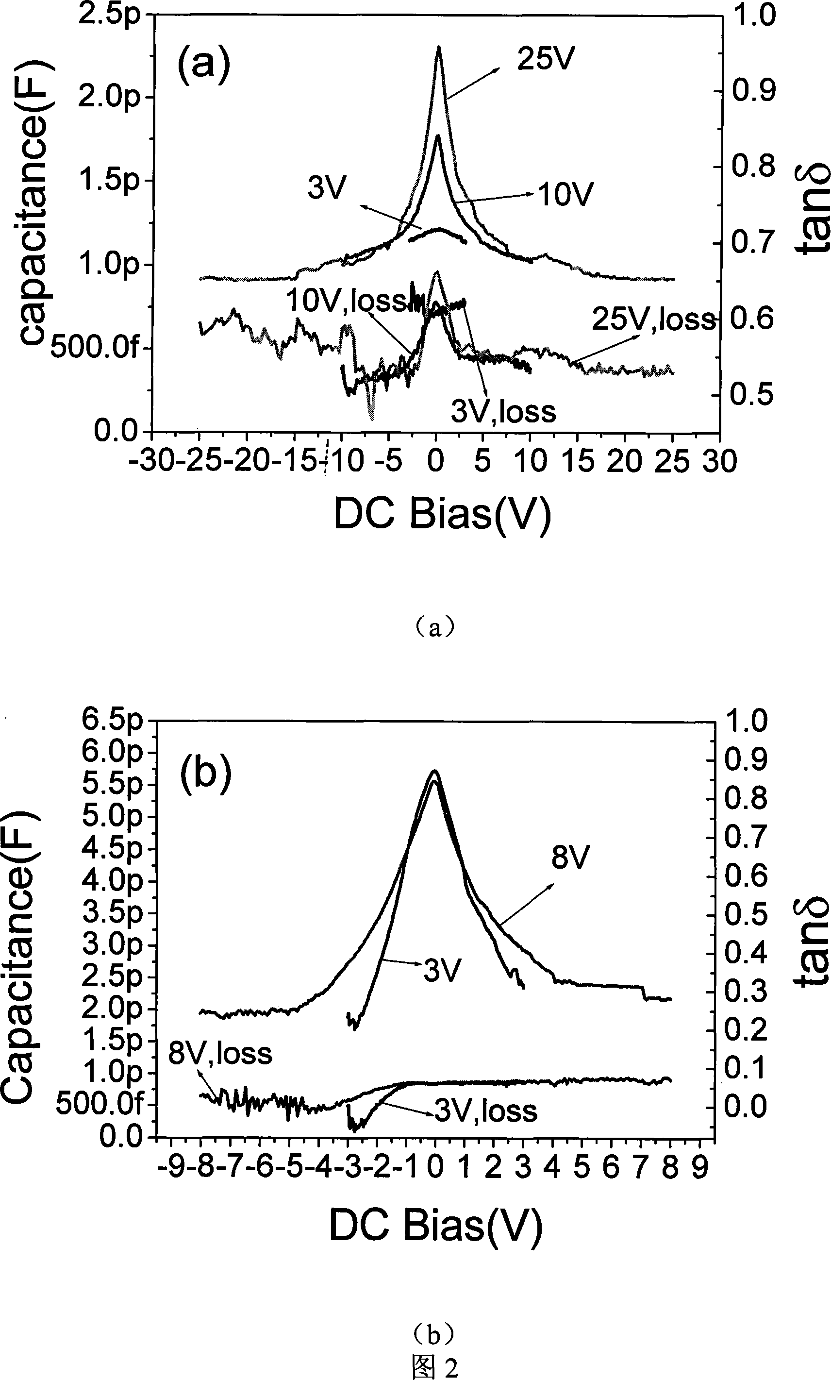 Dielectric adjustable thin film based on implantation type nano line electrode and preparation thereof